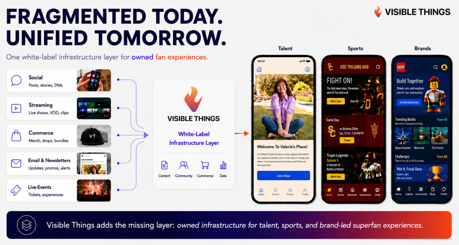 Visible Things unifies social, streaming, commerce, newsletters, and live events into owned community experiences